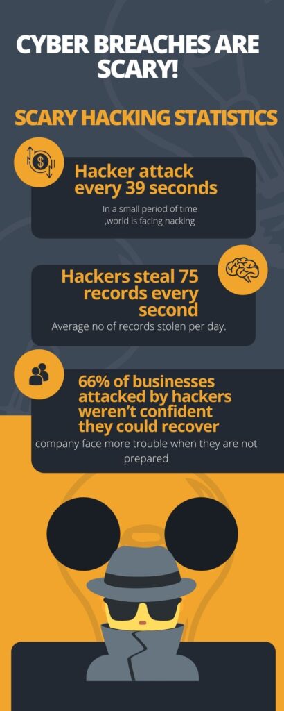 Cyber breaches are scary