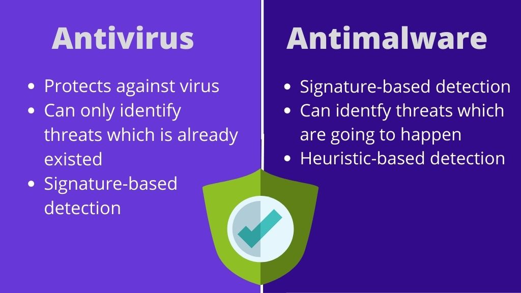 Antivirus and Antimalware