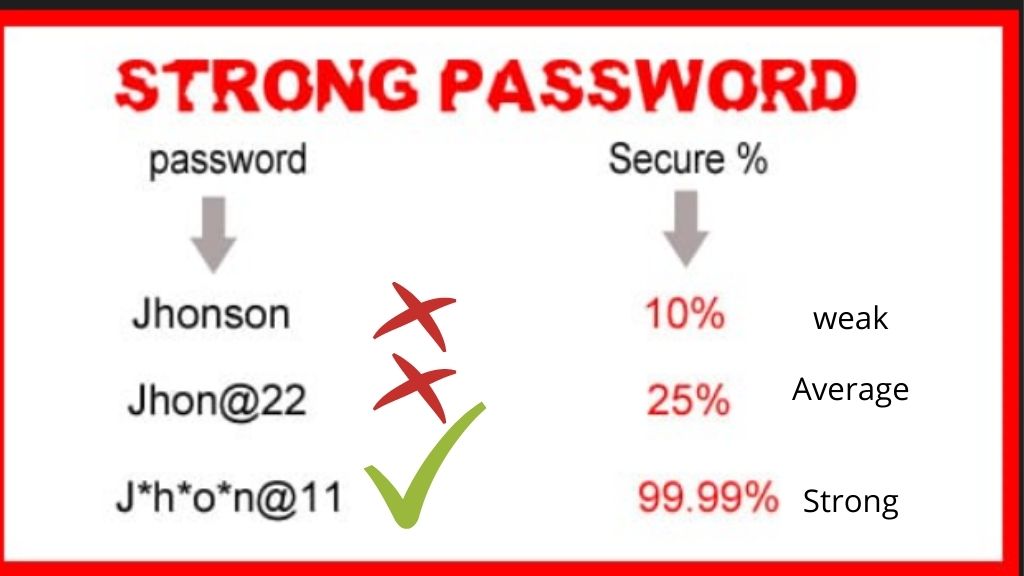 Strong password