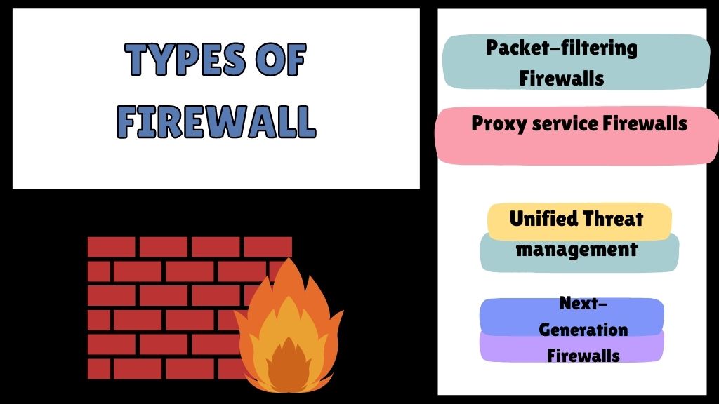 Types of firewall