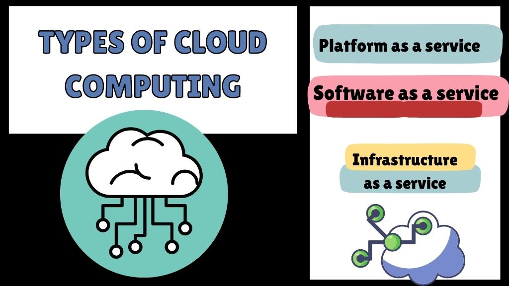 Types of cloud computing