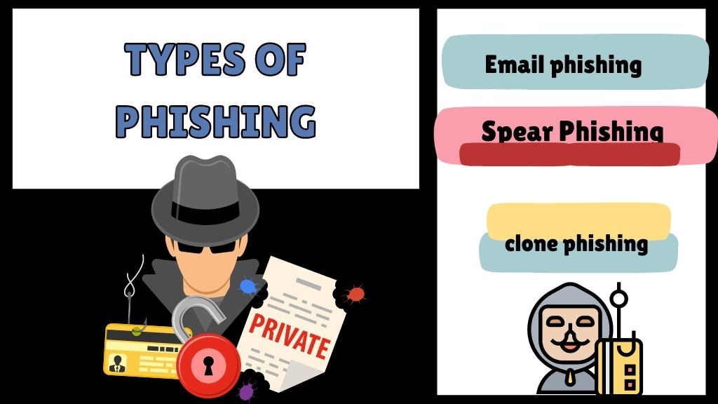 Types of phishing