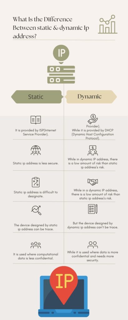 What is the difference between Static and dynamic ip address