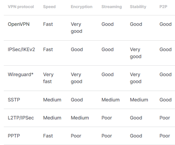 Planet VPN: Detailed Review